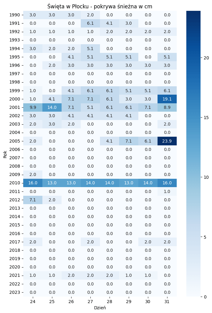 Heatmapa grubości pokrywy śnieżnej w okresie Świąteczno-Noworocznym
