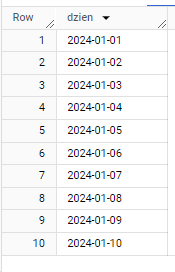 Rozpakowana tablica - 10 dni, to 10 wierszy